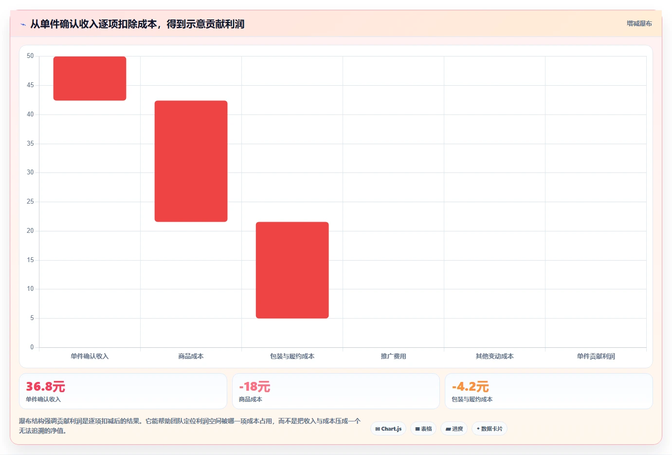 拼多多数据分析工具免费管理模板：围绕价格分析开展成本控制