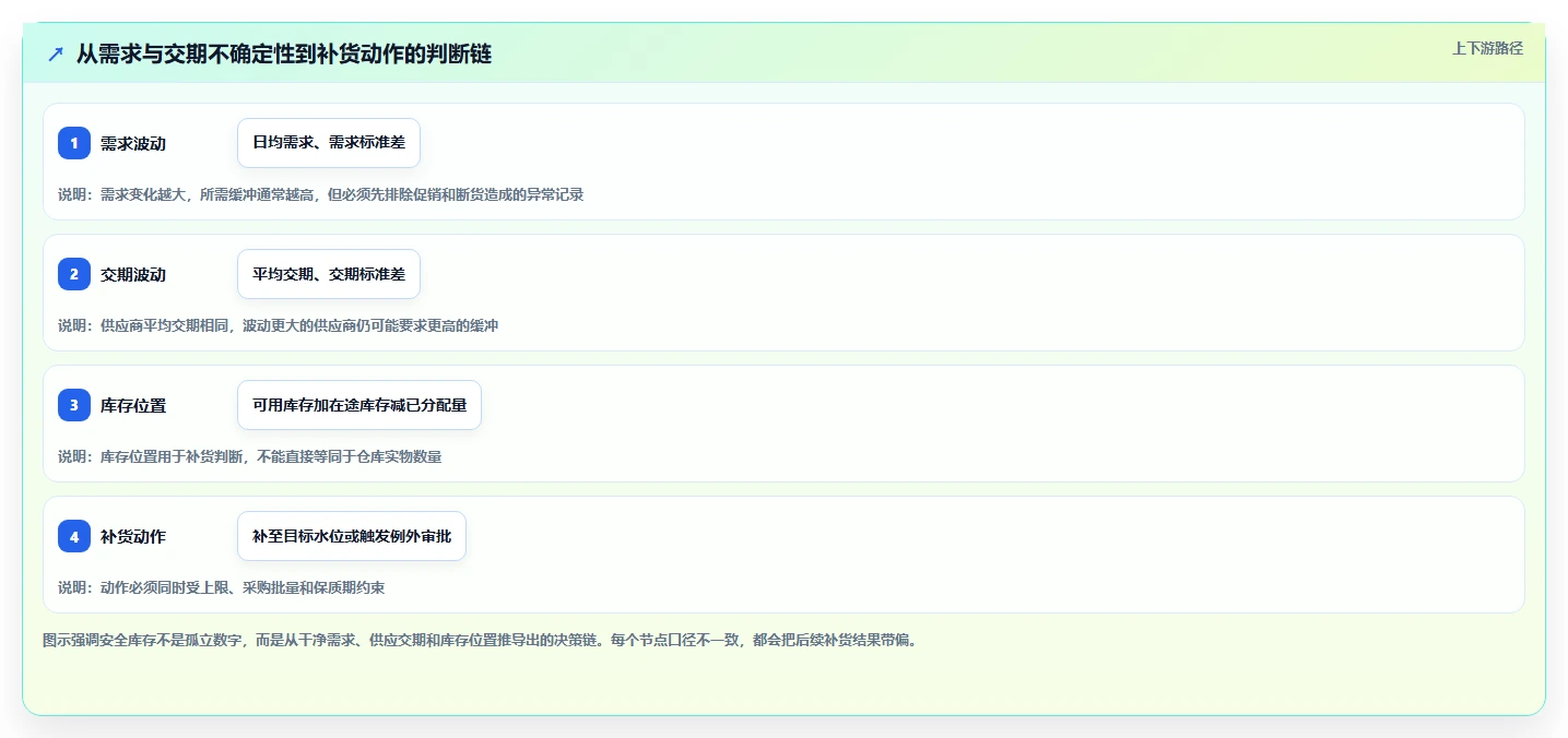 仓库安全库存管理怎么管？以库存上限为核心的落地案例方案
