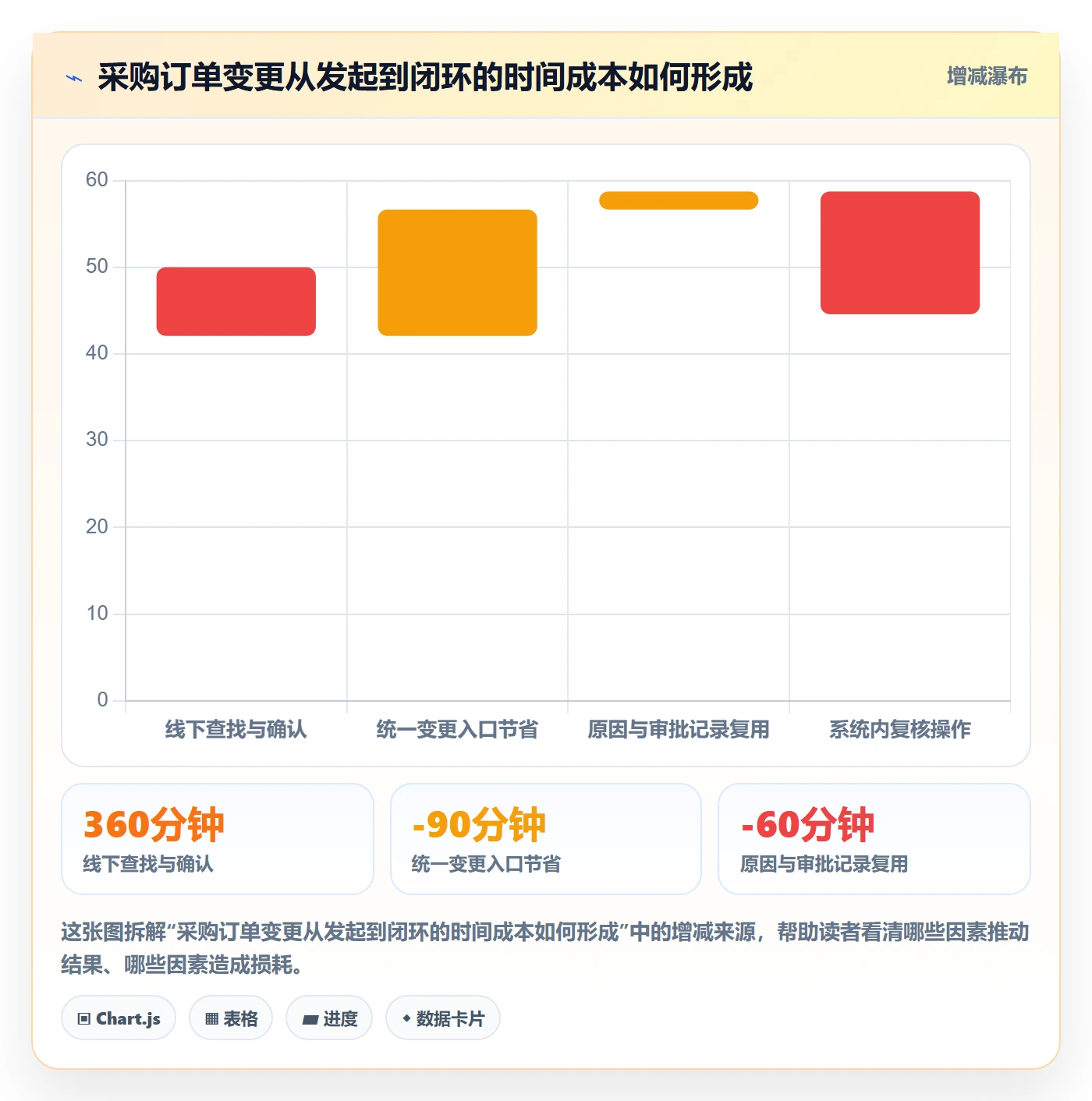 erp数据录入选择标准：权限分工维度如何评估系统搭建