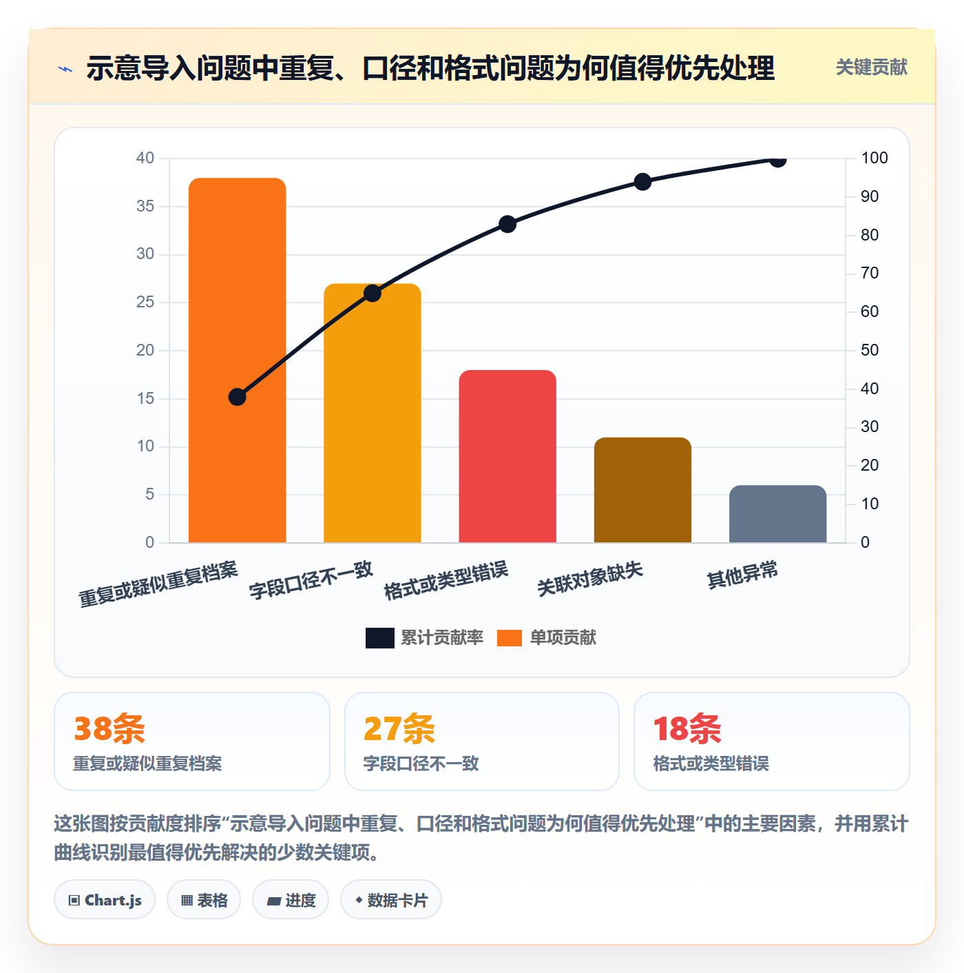 erp数据录入操作手册：基础资料对应的选型方法步骤