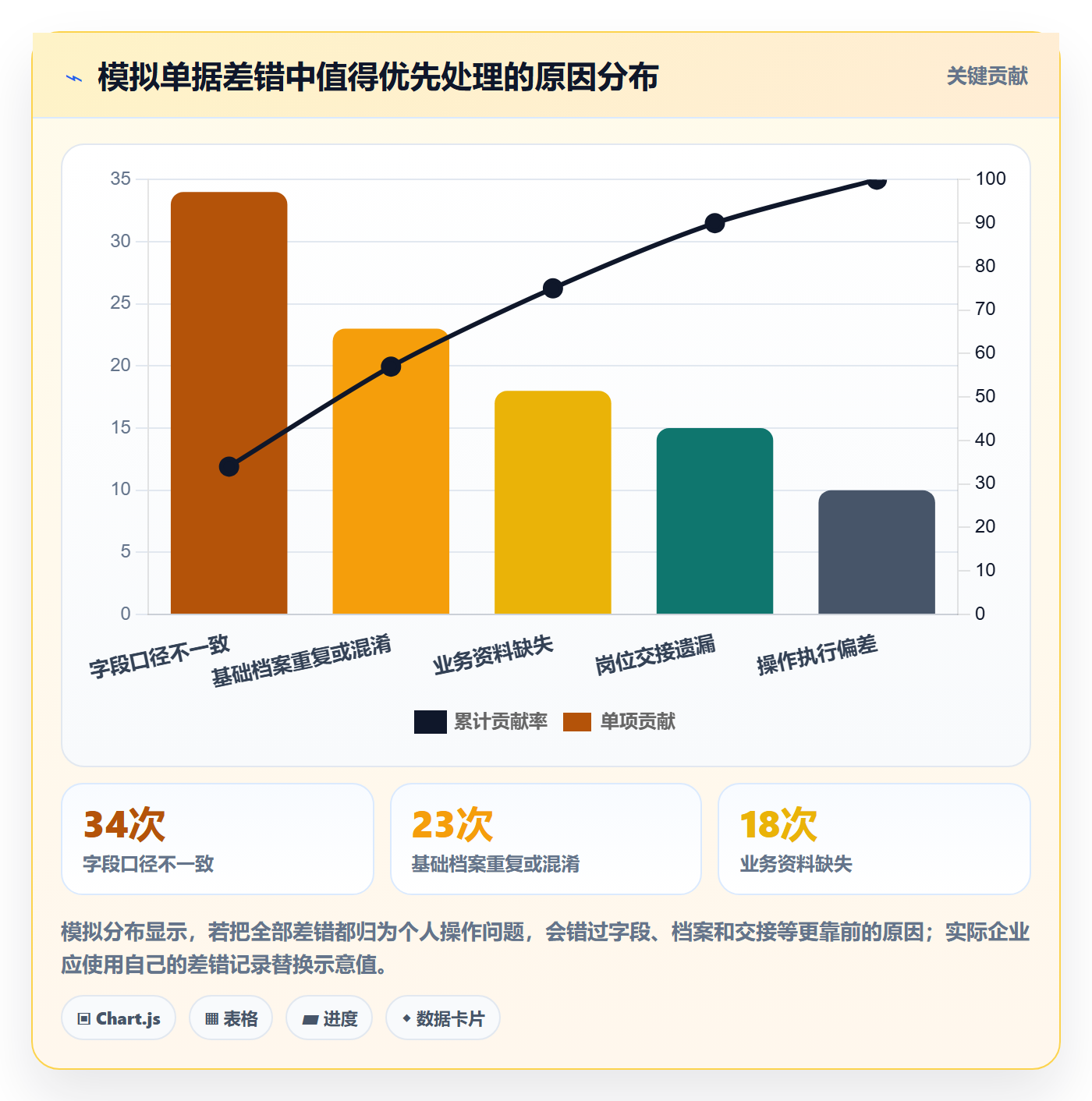 erp数据录入怎么管？以单据规范为核心的日常管理方案