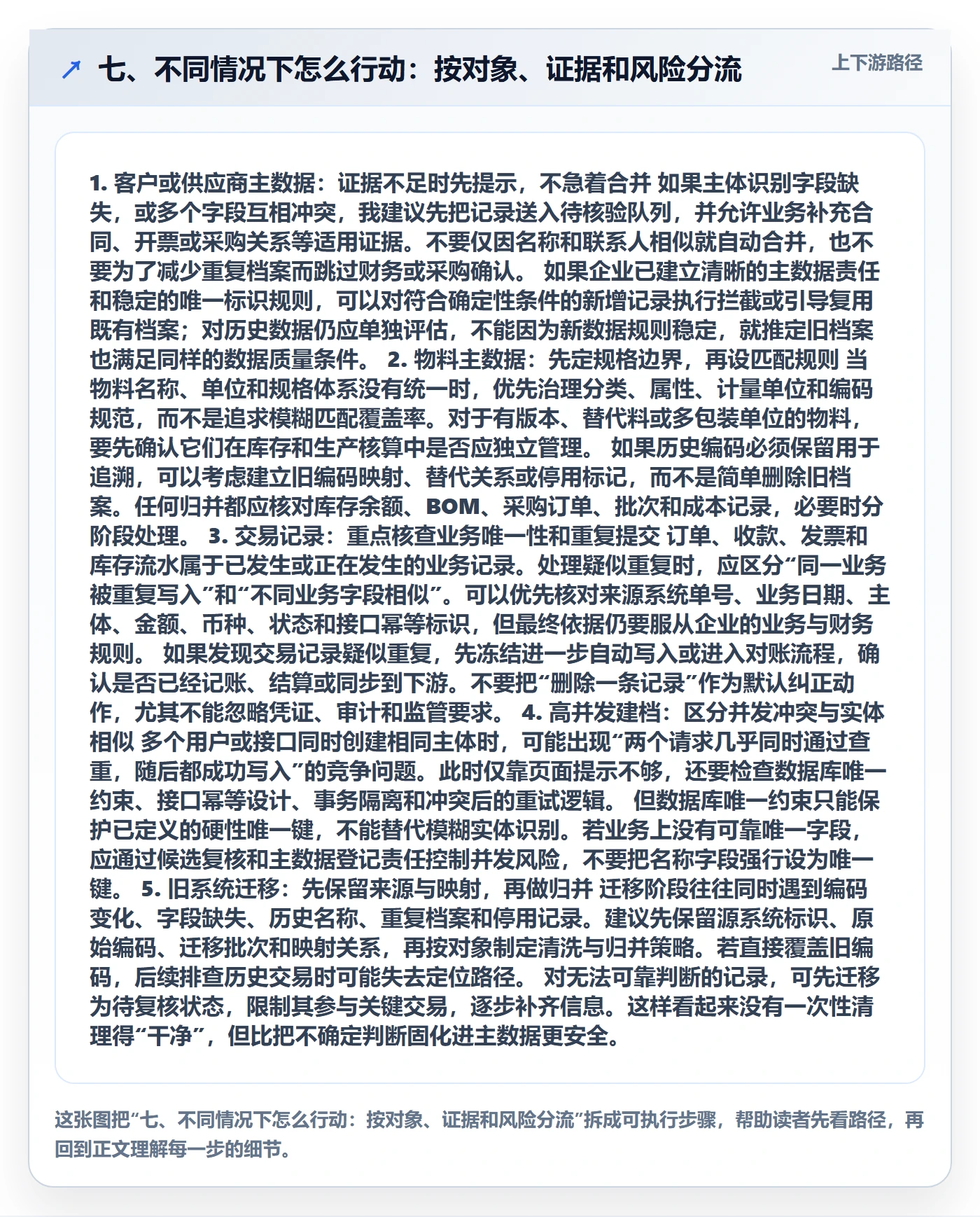 七、不同情况下怎么行动：按对象、证据和风险分流