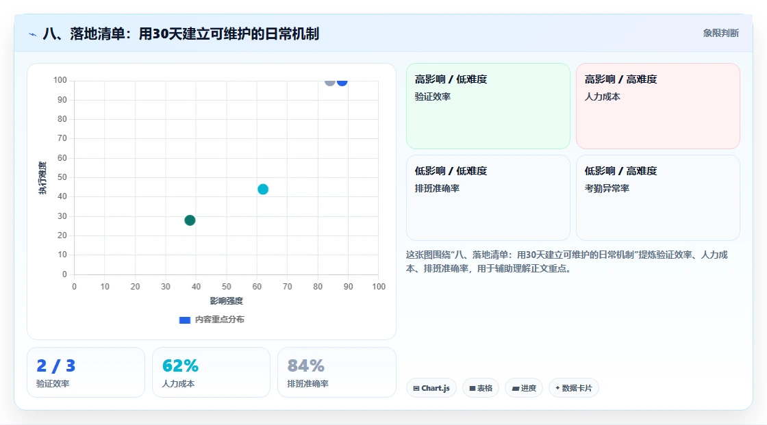 八、落地清单：用30天建立可维护的日常机制