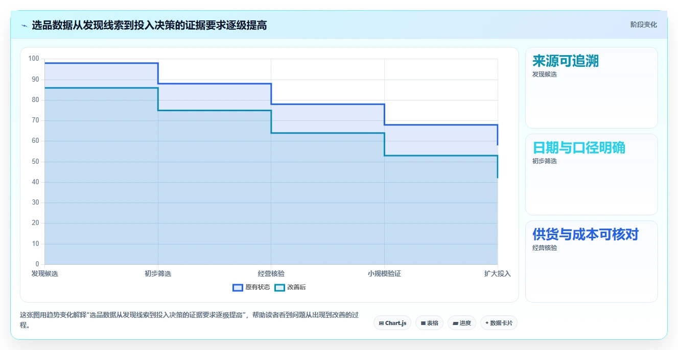 拼多多数据分析工具免费怎么管？以选品数据为核心的新手避坑方案