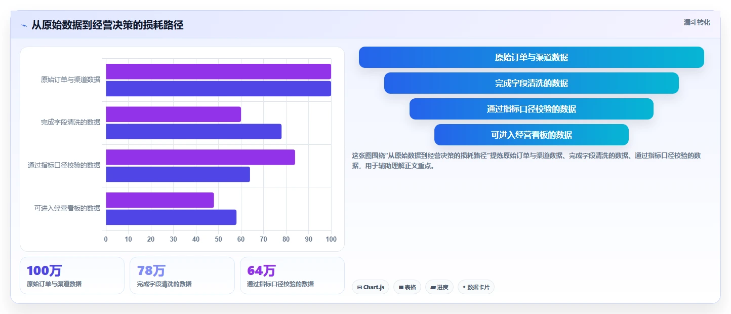 电商系统开发：电商企业团队版复盘：围绕技术选型提炼下一步动作