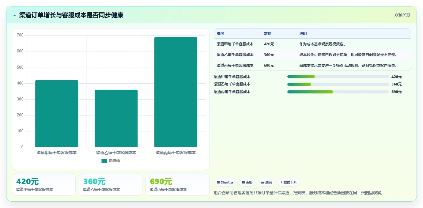 电商辅助软件：客服团队增长视角：用订单处理放大建立工具体系