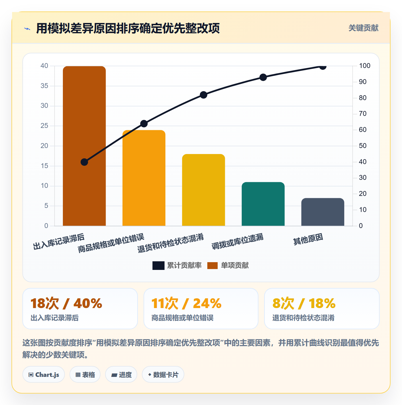 库存管理系统实用方法：围绕盘点管理建立中小商家