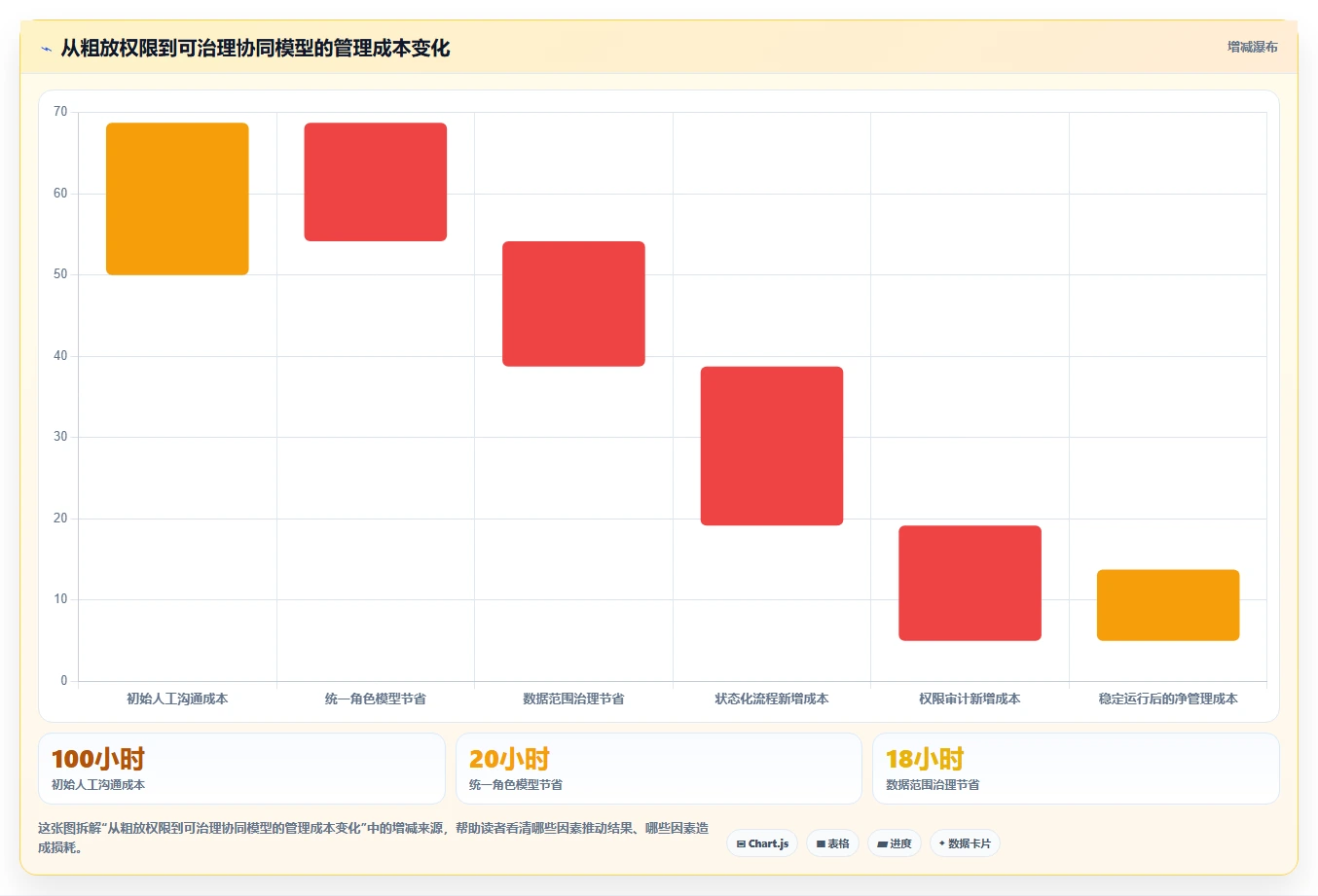 运营管理平台规划方法：权限管理与团队协同如何衔接