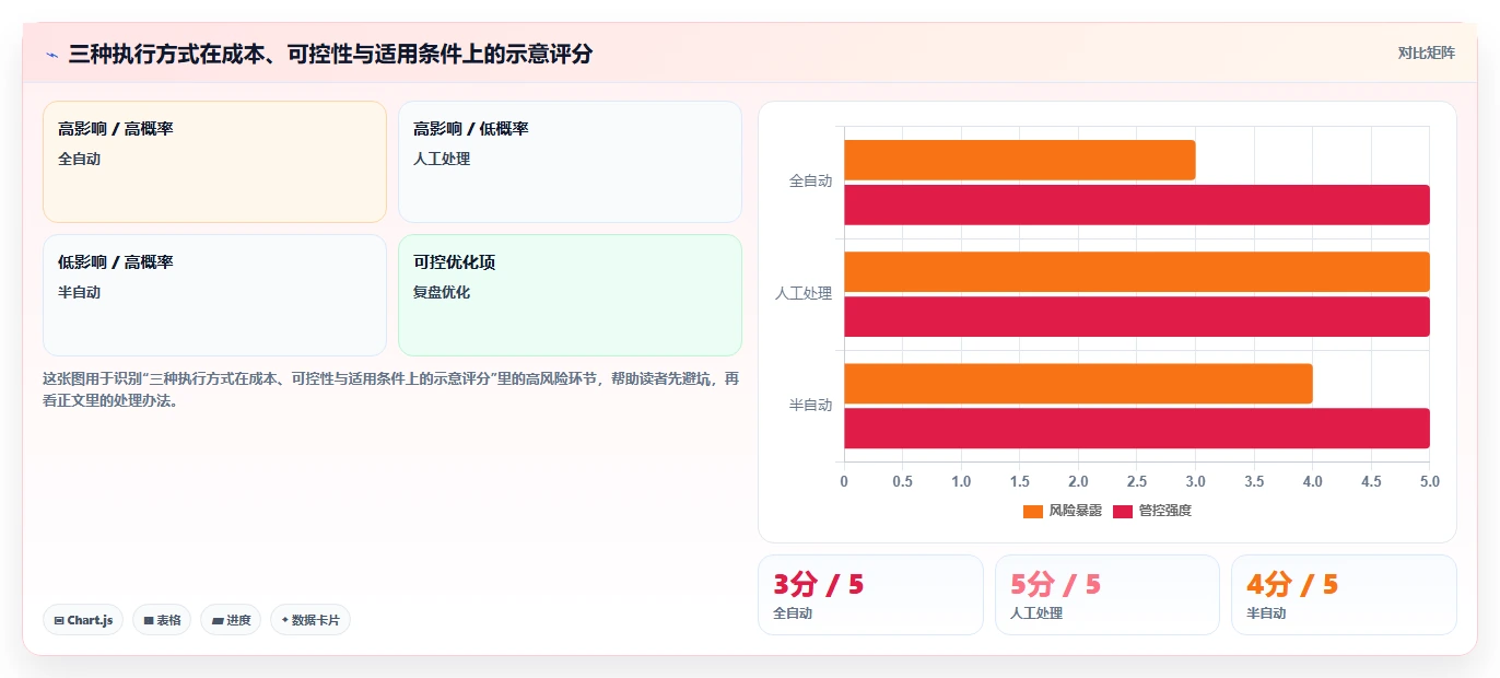 电商crm系统成本控制：自动营销从哪里开始