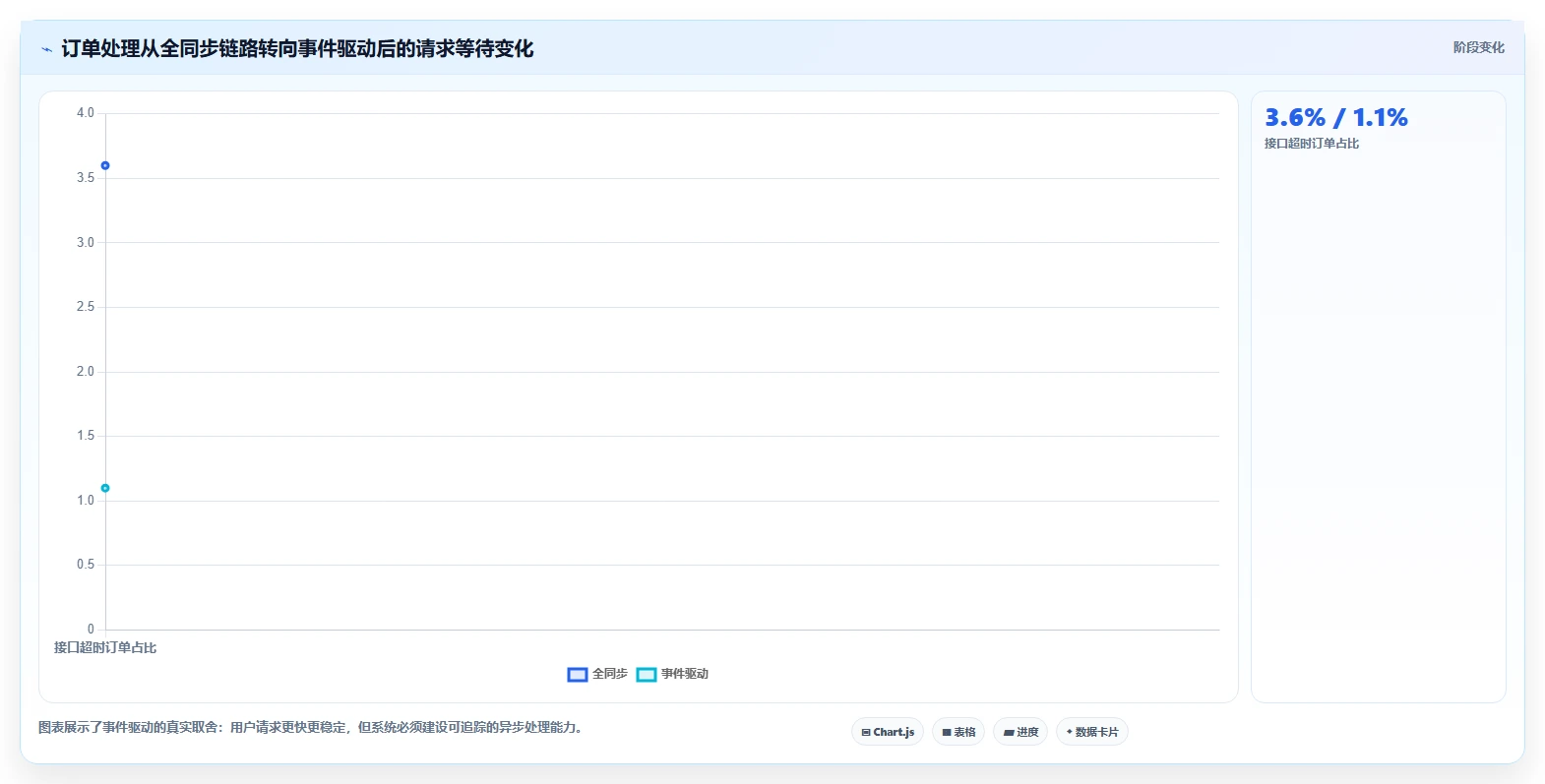 电商系统开发：供应链团队案例思路：架构设计怎样优化技术选型