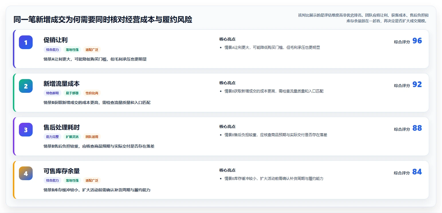 店铺运营包括哪些方面规划方法：商品运营与落地案例如何衔接