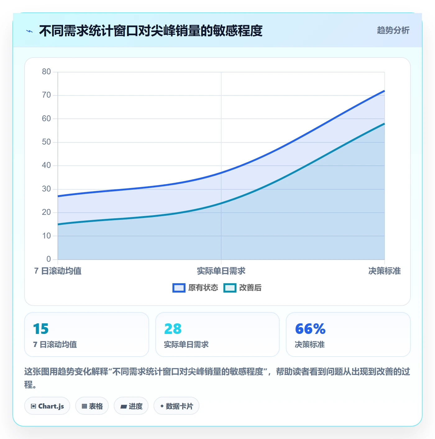 库存管理系统管理模板：围绕补货预警开展工具对比
