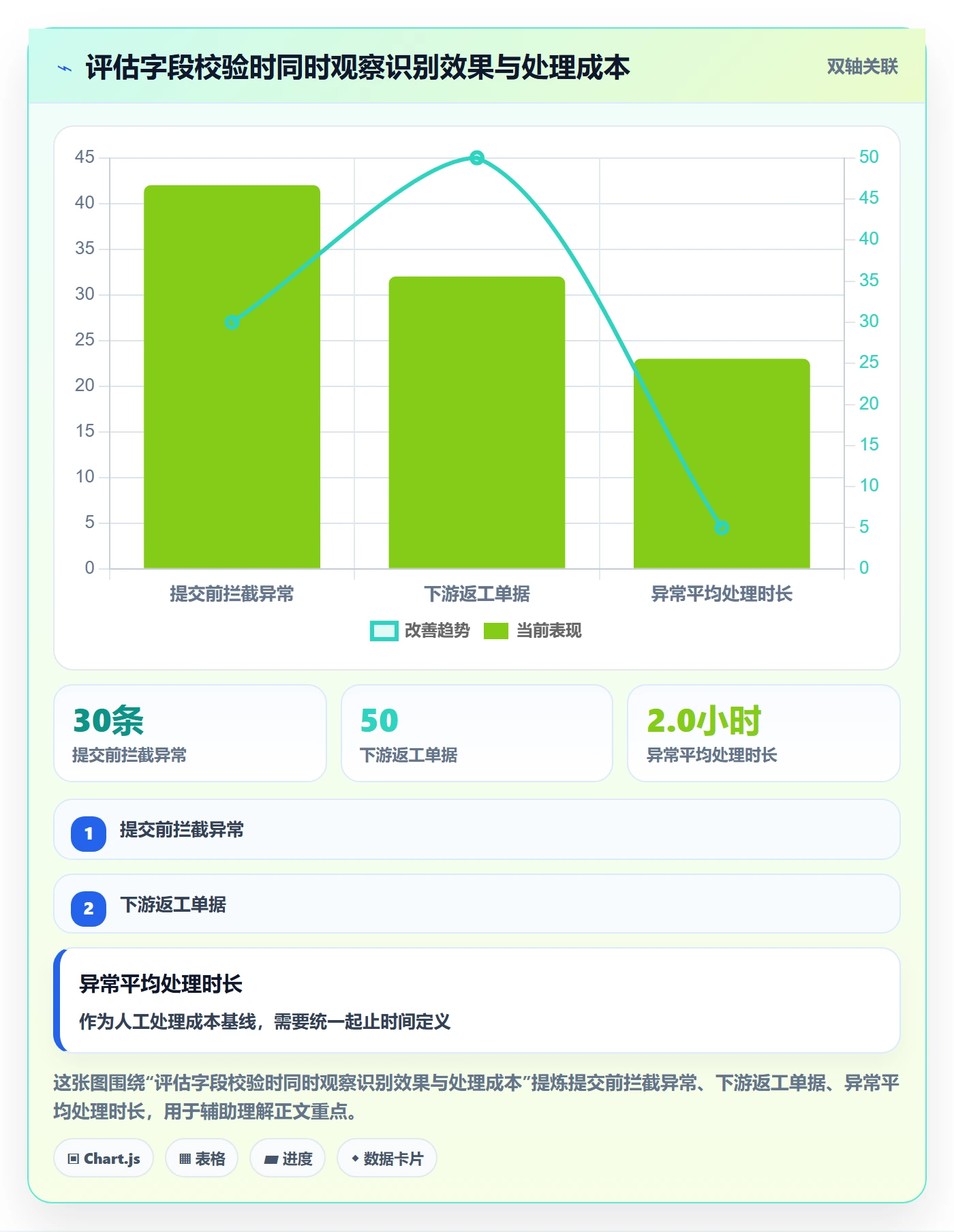 想做好erp数据录入，先掌握日常管理中的字段校验