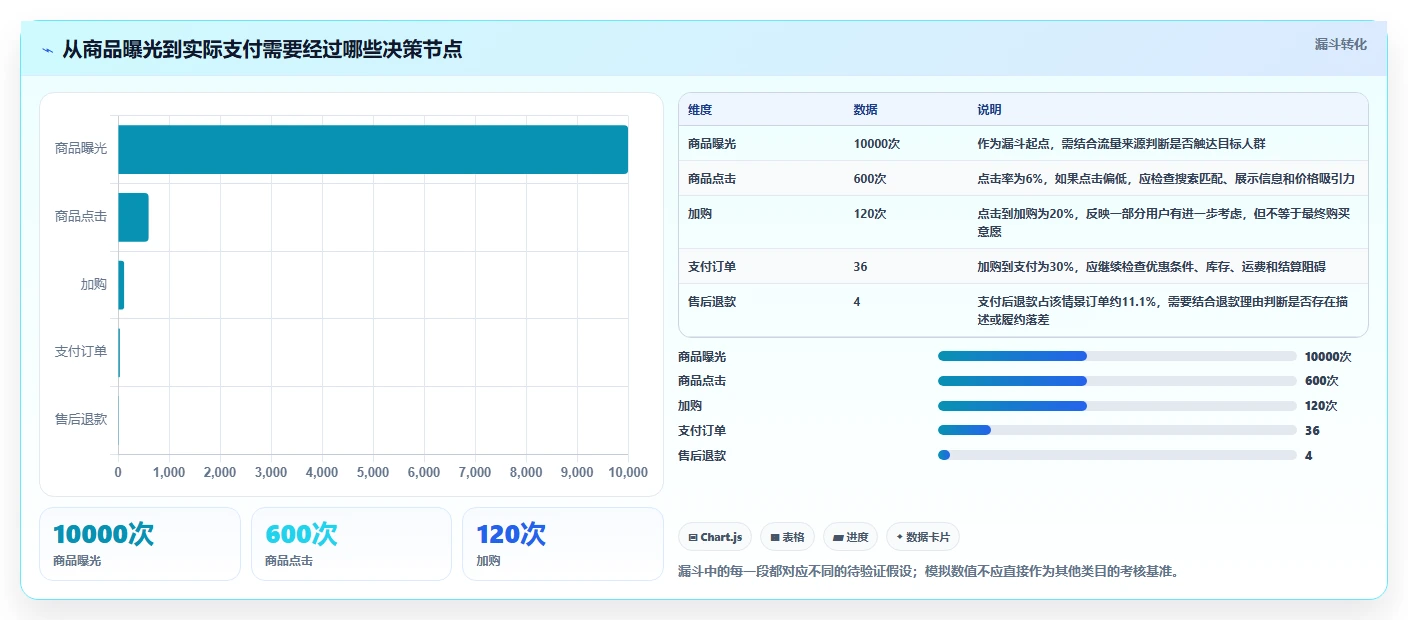 店铺运营包括哪些方面业务拆解：商品运营为什么影响中小商家