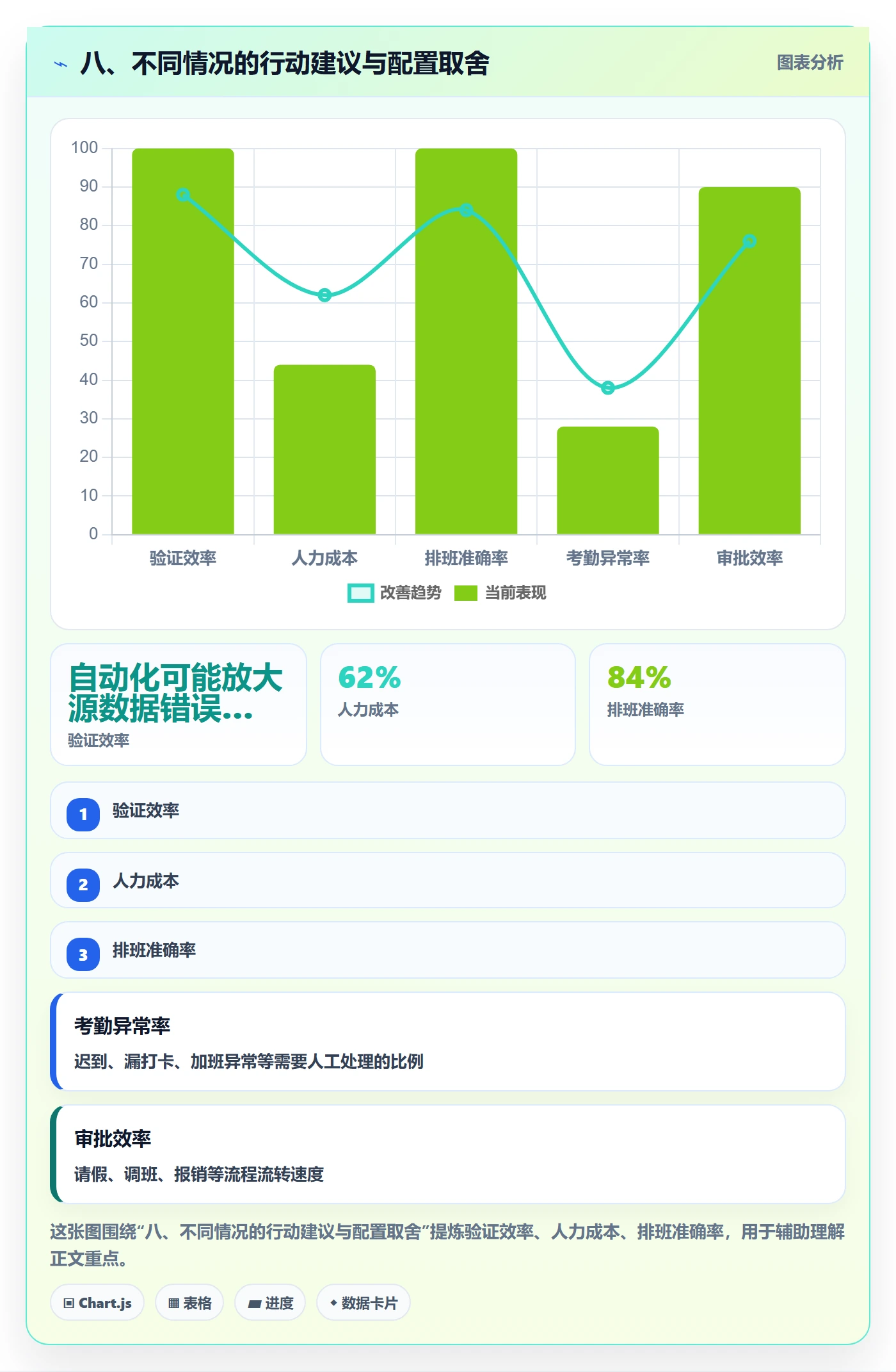 八、不同情况的行动建议与配置取舍