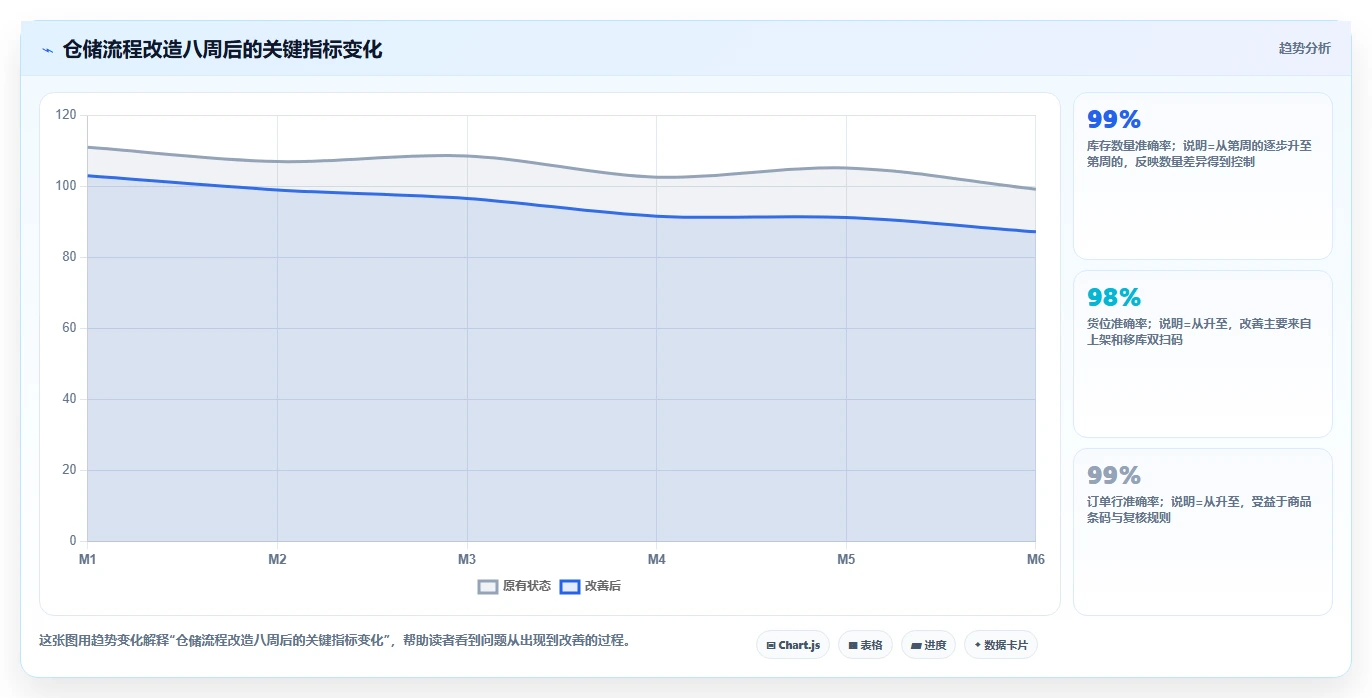 电商仓储管理：仓库新手效率攻略：用设备应用加快提升库存准确率