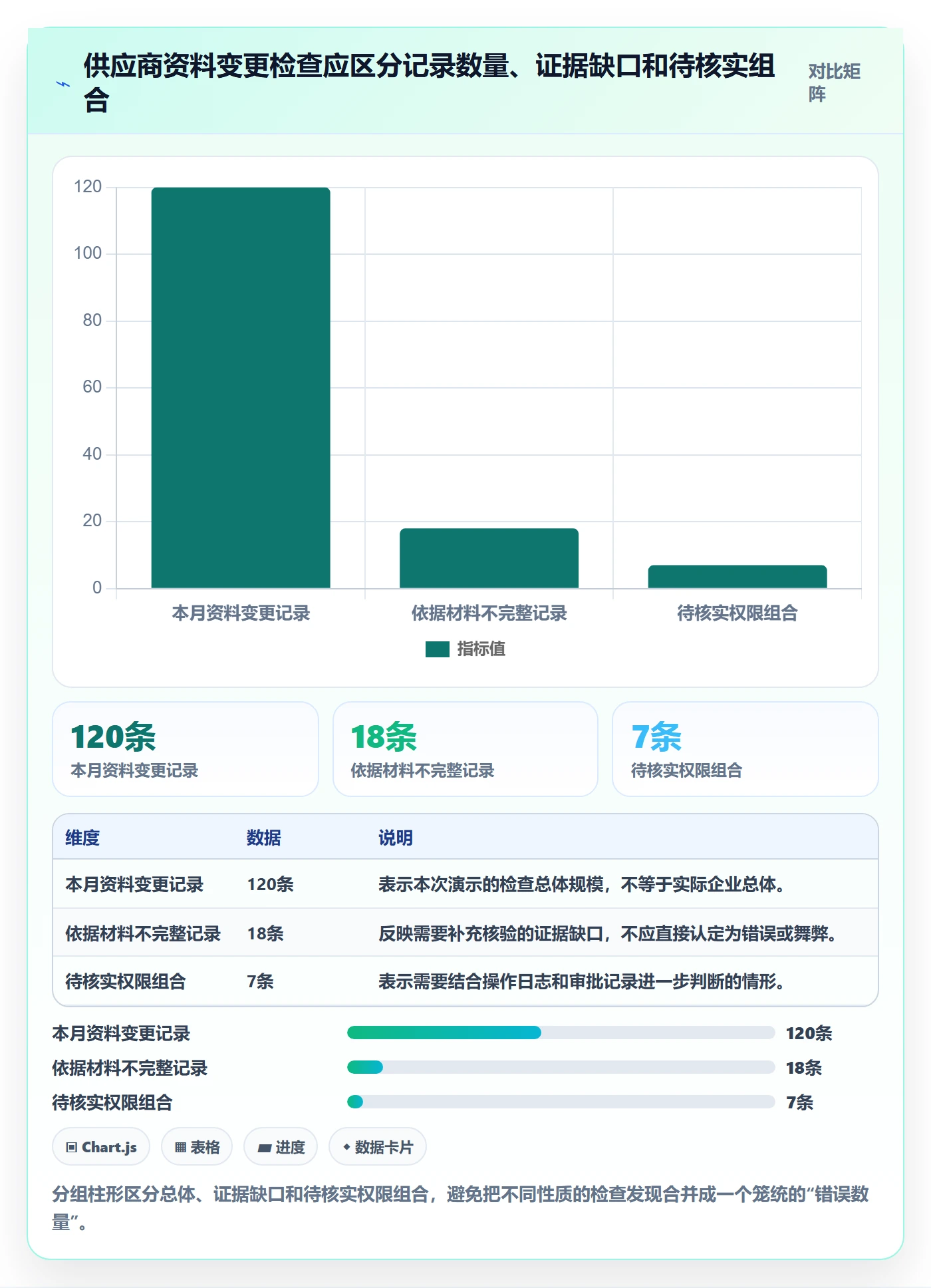 erp数据录入检查方法：通过权限分工评估风险排查质量