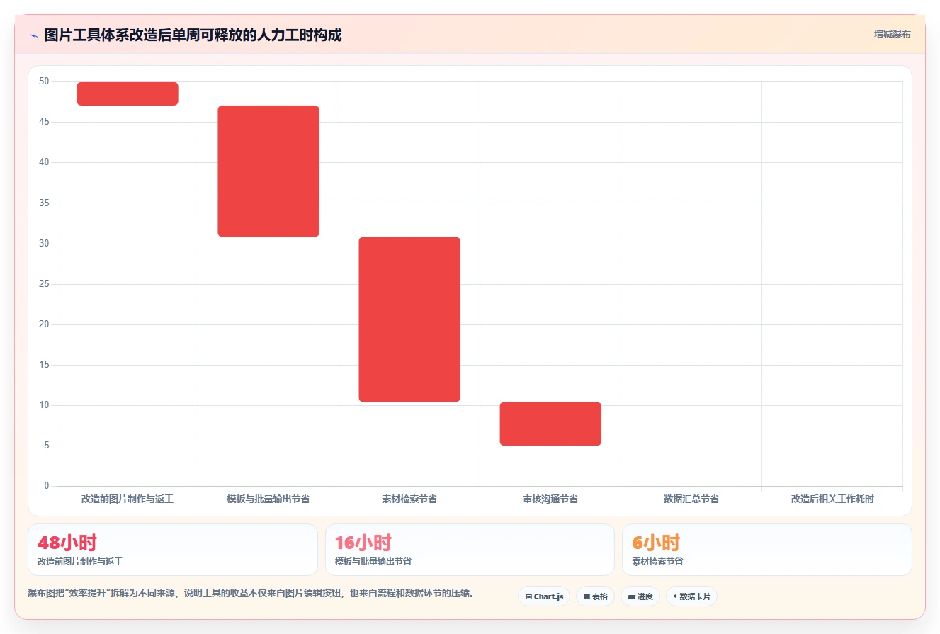电商辅助软件：直播团队增长视角：用图片制作放大建立工具体系