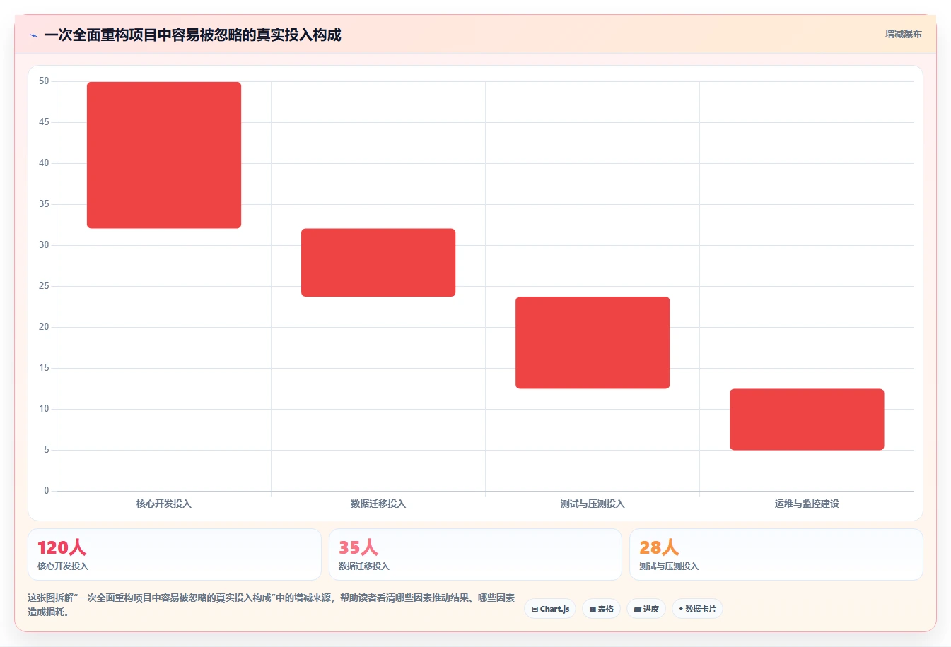 电商系统开发：品牌商家老板版复盘：围绕系统架构提炼下一步动作