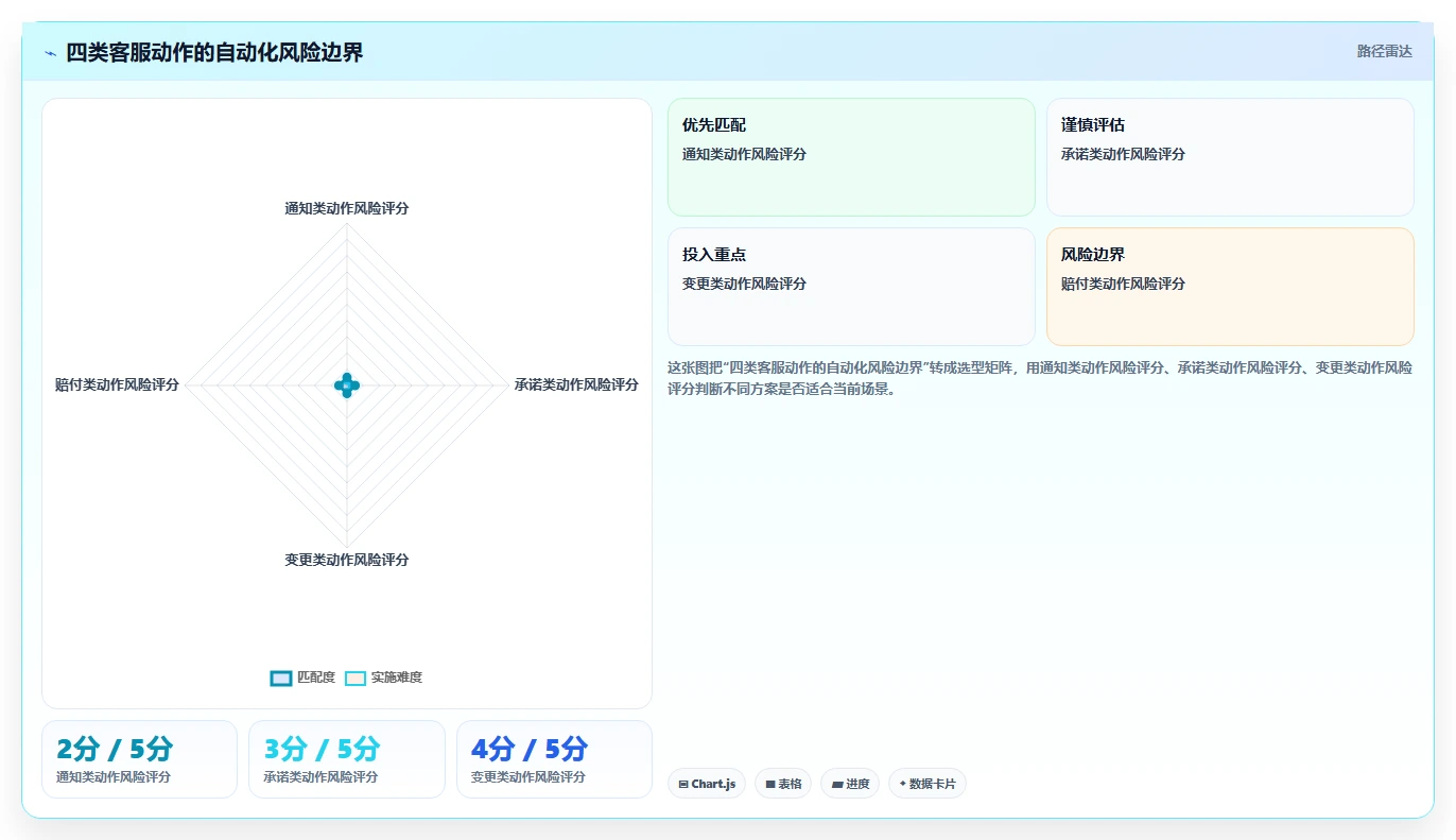 电商辅助软件:电商新手自查表:客服提效最容易出现的功能重复