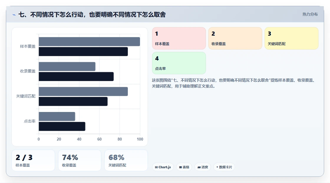 七、不同情况下怎么行动，也要明确不同情况下怎么取舍