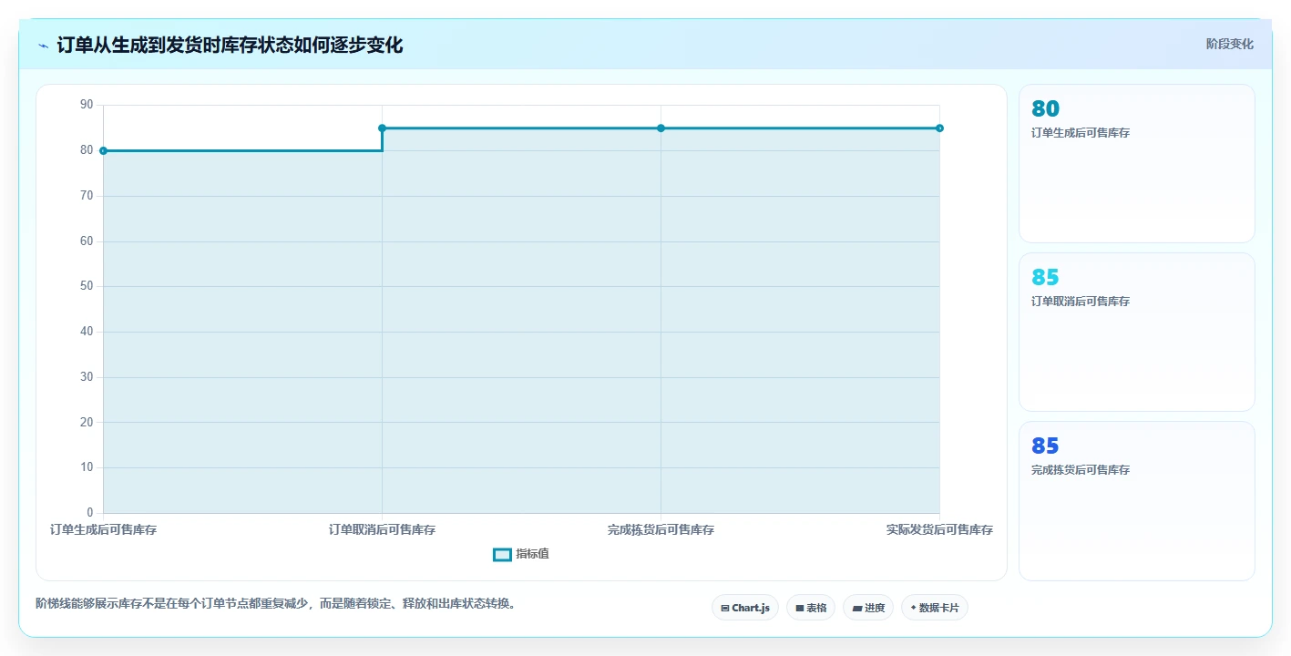 电商进销存：品牌商家落地路线图：从团队标准化走向提升库存准确率