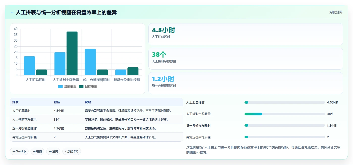 直播数据复盘：场控避坑指南：做主播表现时别忽略转化波动大