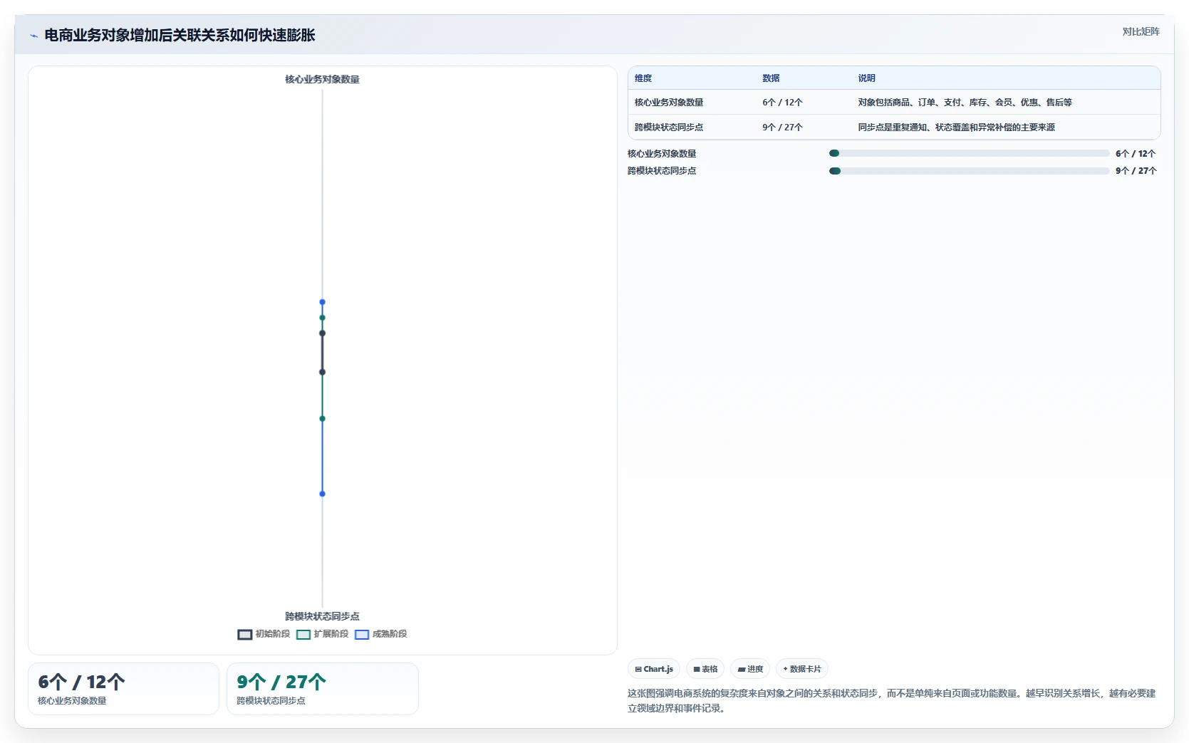 电商系统开发：开发团队案例思路：长期迭代怎样优化持续迭代