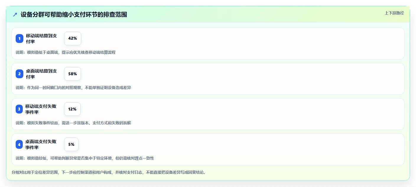 运营数据实施路径：转化漏斗如何完成常见误区