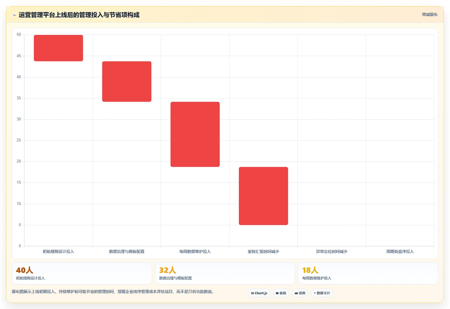 运营管理平台使用技巧：目标拆解对应的标准化管理方法
