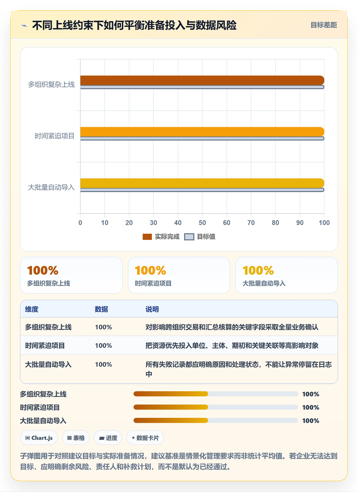 erp数据录入建设路线：从基础资料到日常管理分几步