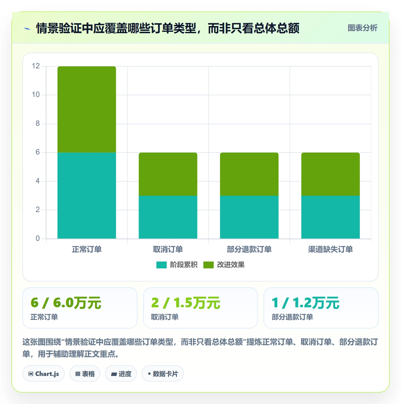 bi 平台怎么用?指标建模场景下的团队协同拆解