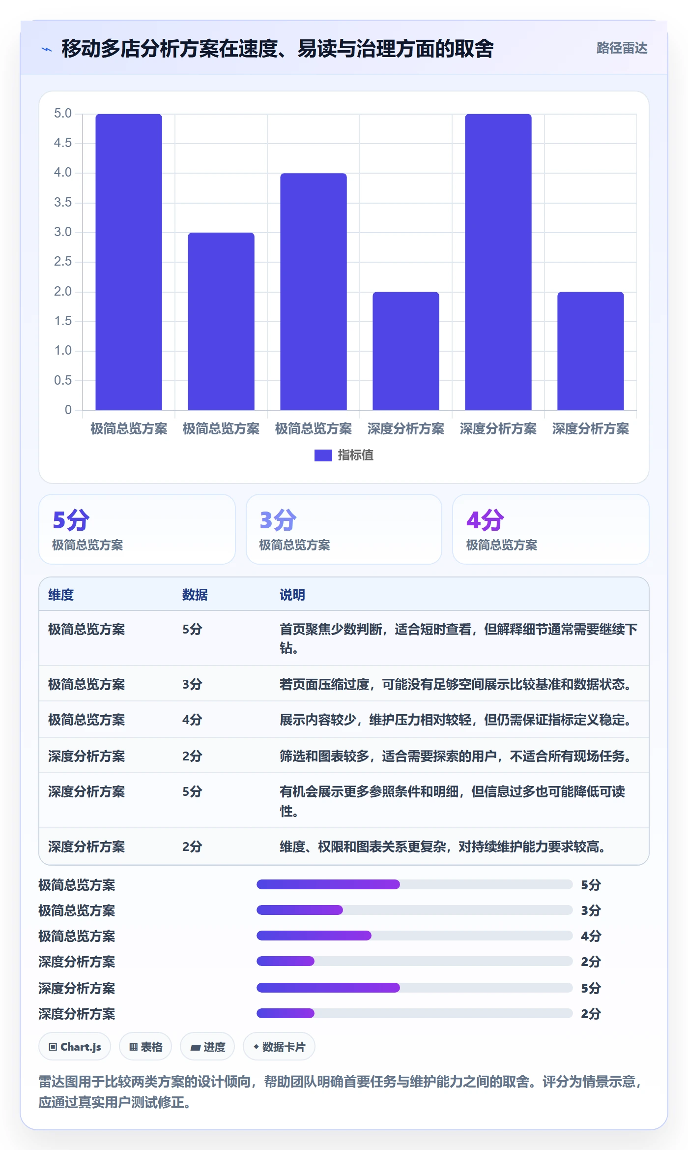bi 平台场景解析：移动查看中的多店经营怎么处理