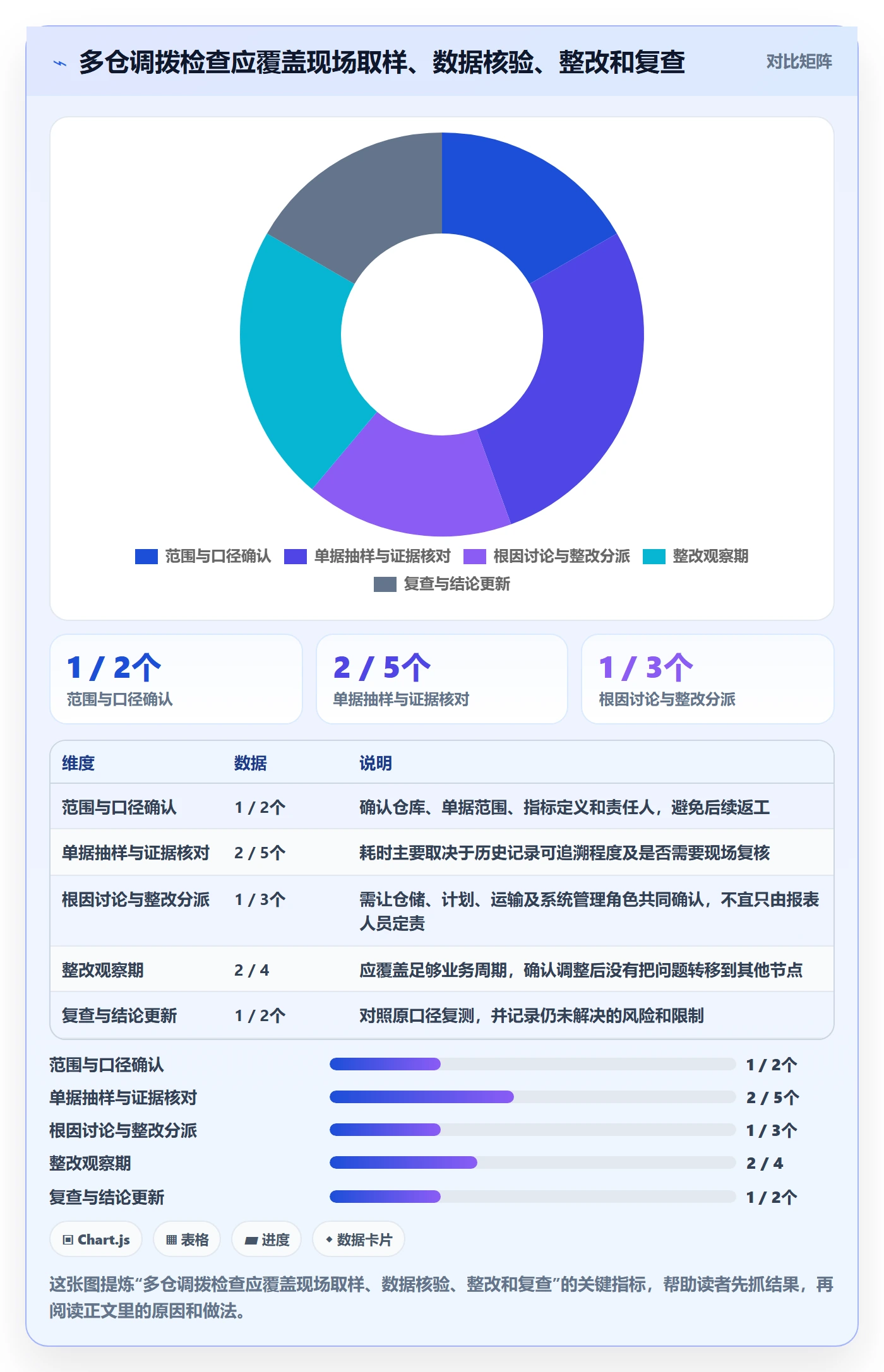 库存管理系统检查方法：通过多仓调拨评估团队协同质量