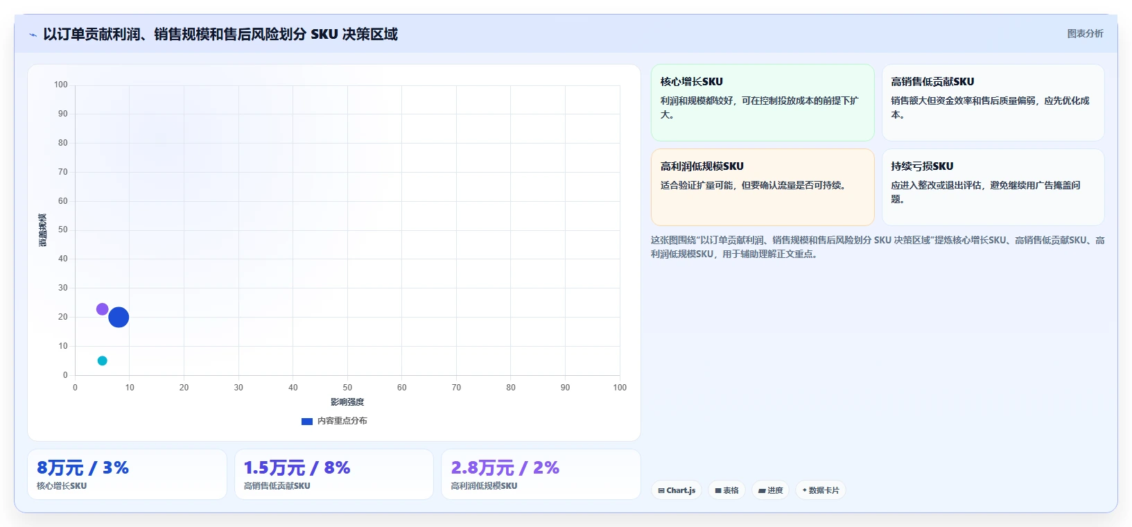 电商利润计算：经营负责人标准化教程：用平台费用复制算清真实利润