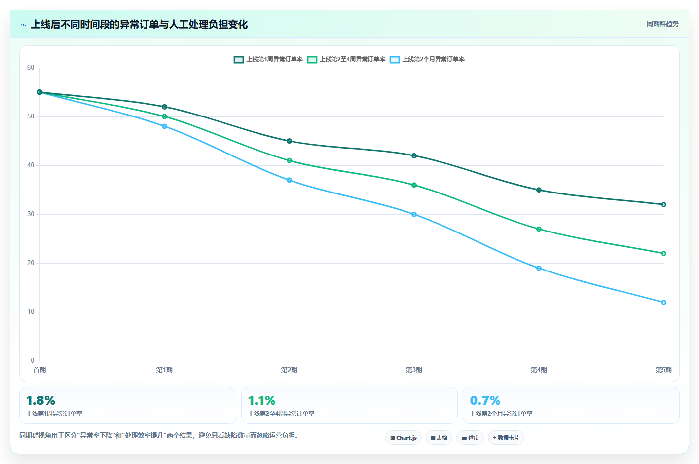 电商系统开发：项目经理避坑指南：做测试验收时别忽略维护成本高