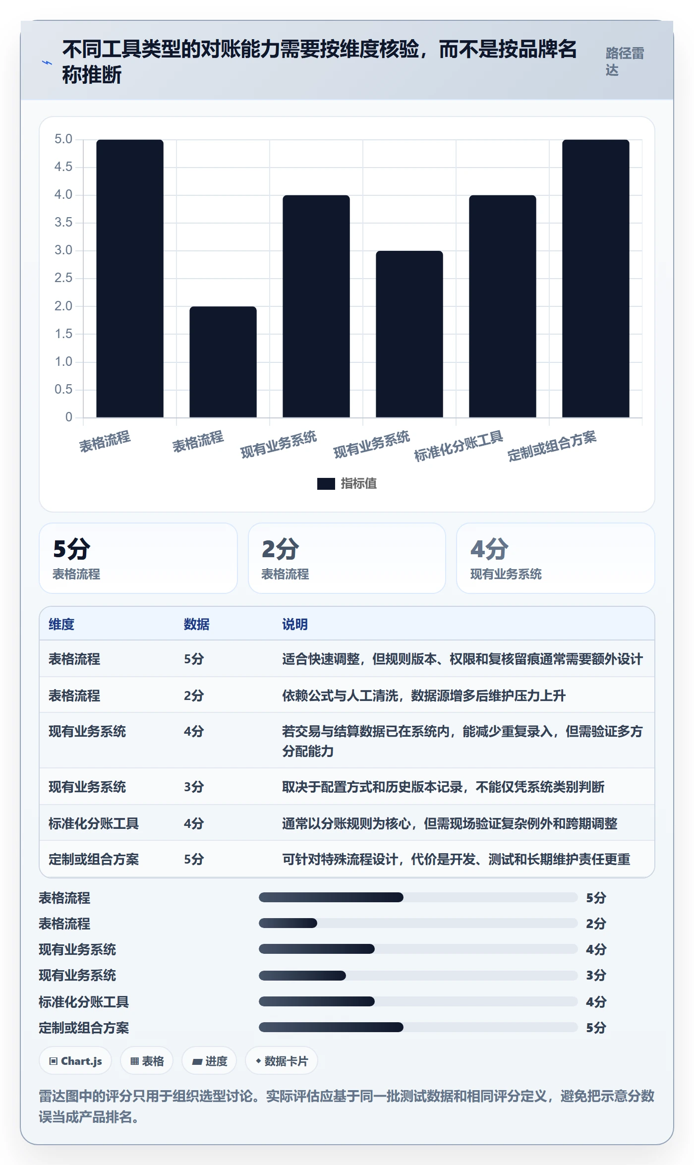 分账系统怎么管？以对账管理为核心的工具对比方案