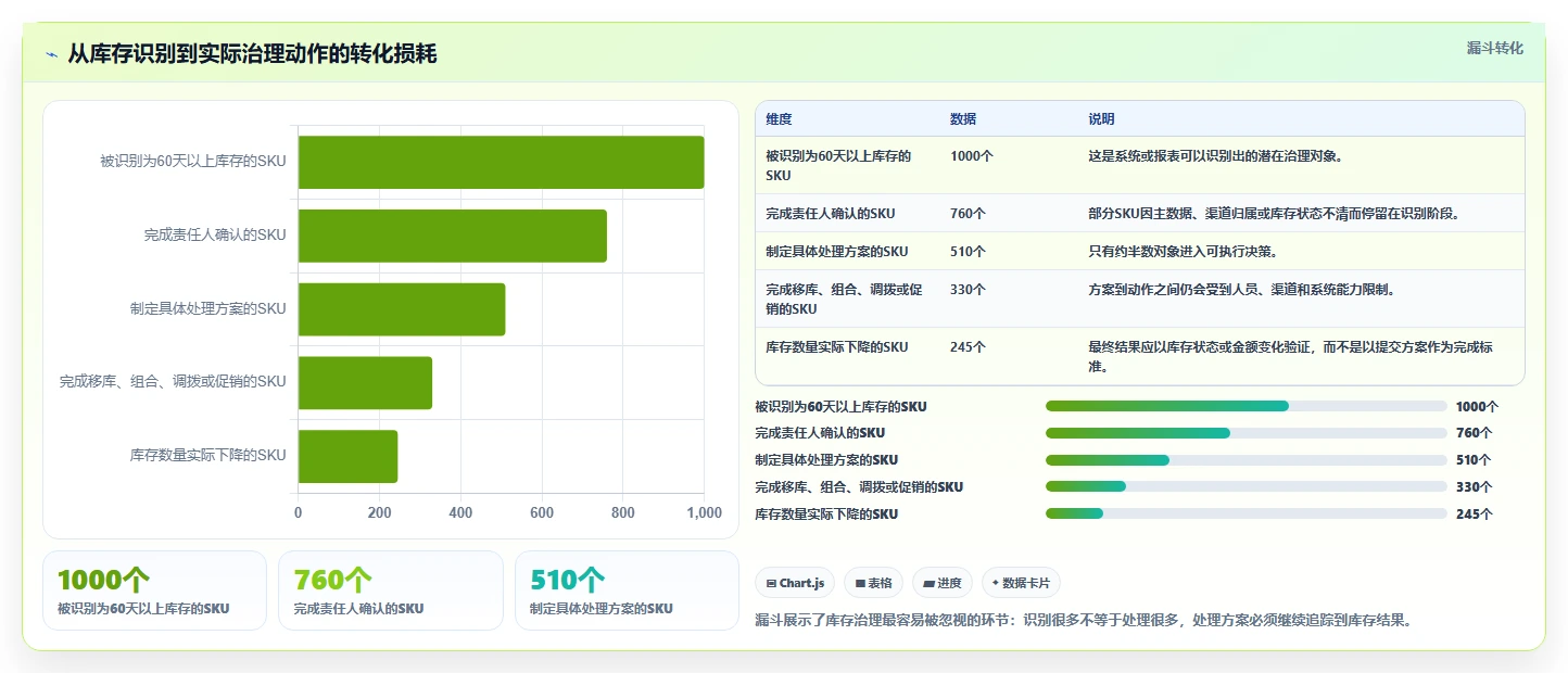 电商仓储管理：供应链负责人避坑指南：做波次拣选时别忽略库存周转慢