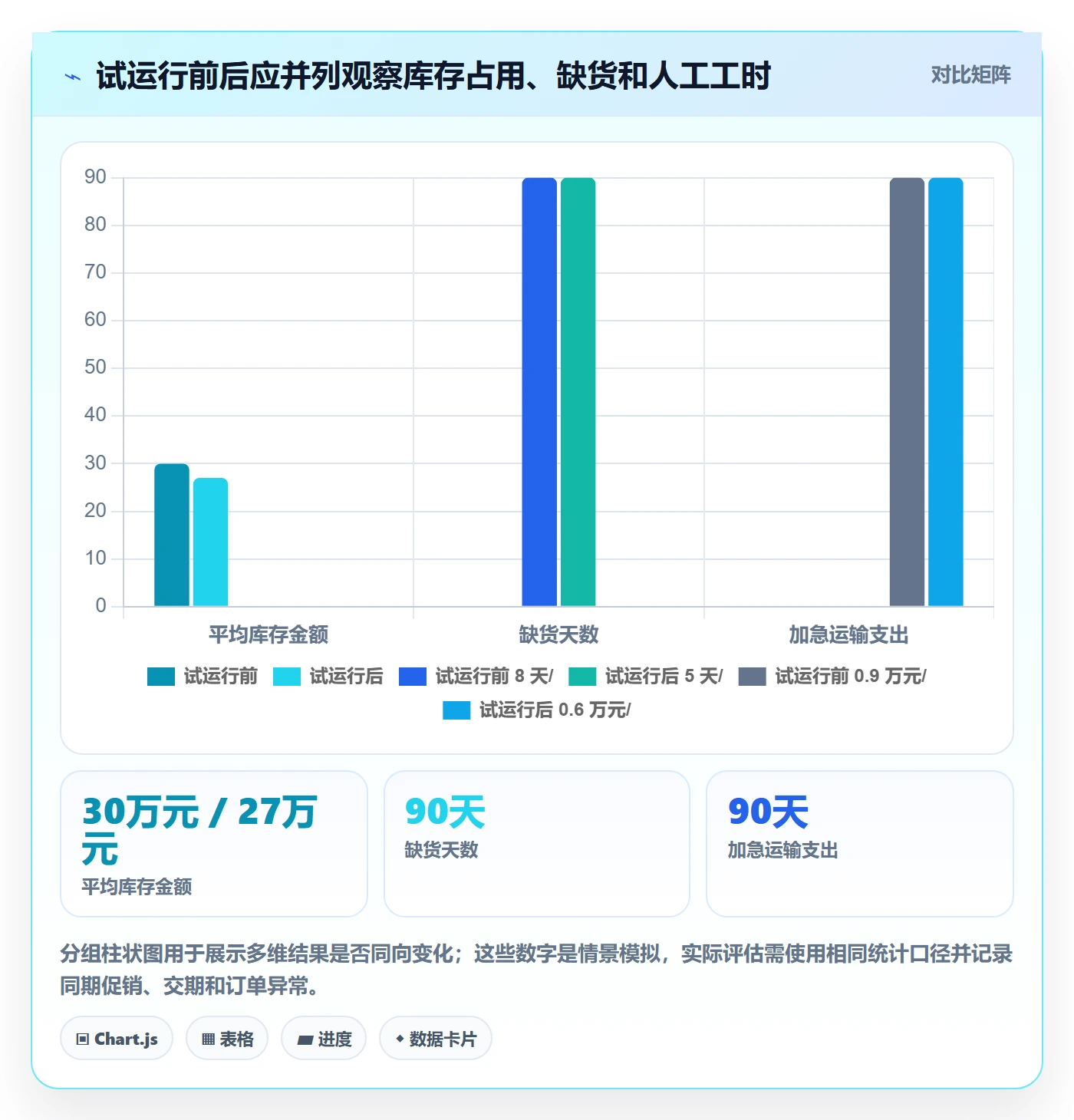 库存管理系统决策指南：用成本控制判断补货预警方案