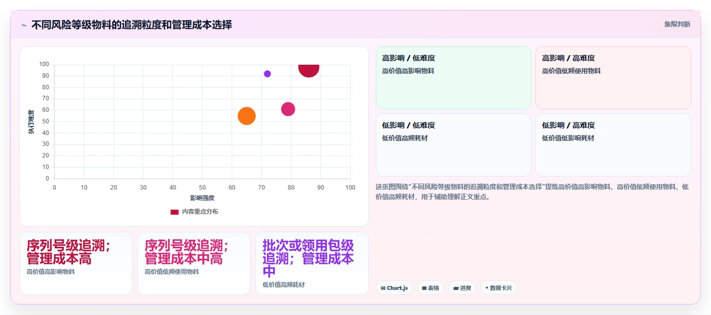 数据库存：运维团队管理方法：把库存流水转化为支持完整追溯