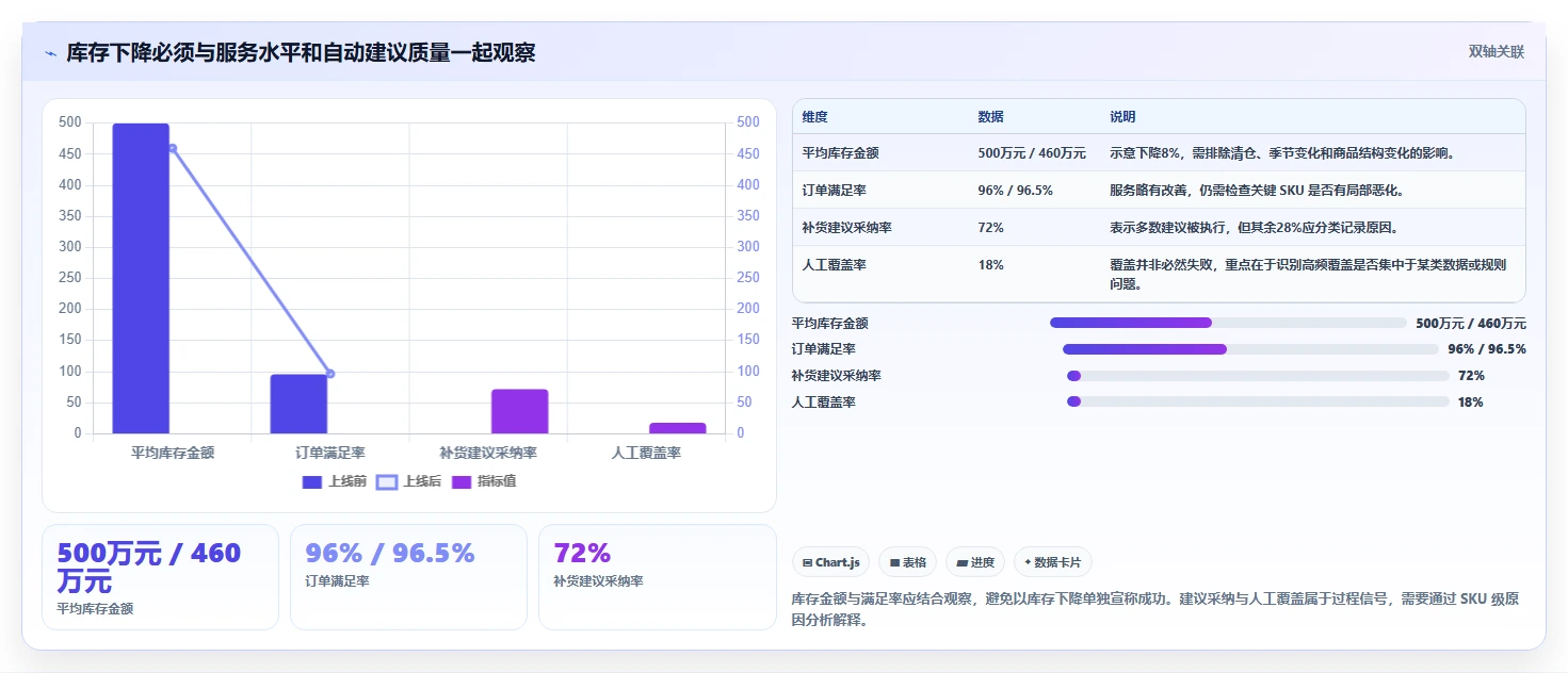 仓库安全库存管理实施路径：需求波动如何完成自动化方案