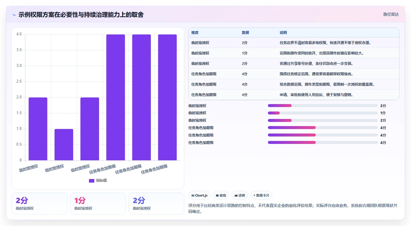 电商crm系统场景解析:权限合规中的常见误区怎么处理
