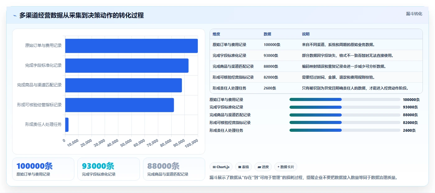 电商系统开发：企业管理层决策指南：面对业务与技术脱节如何兼顾降低长期成本