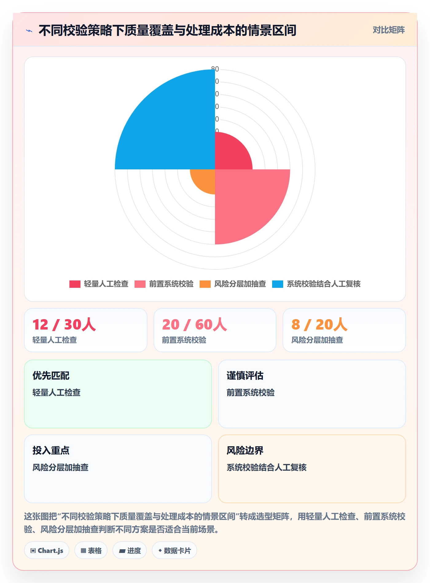 erp数据录入使用技巧：质量检查对应的系统搭建方法