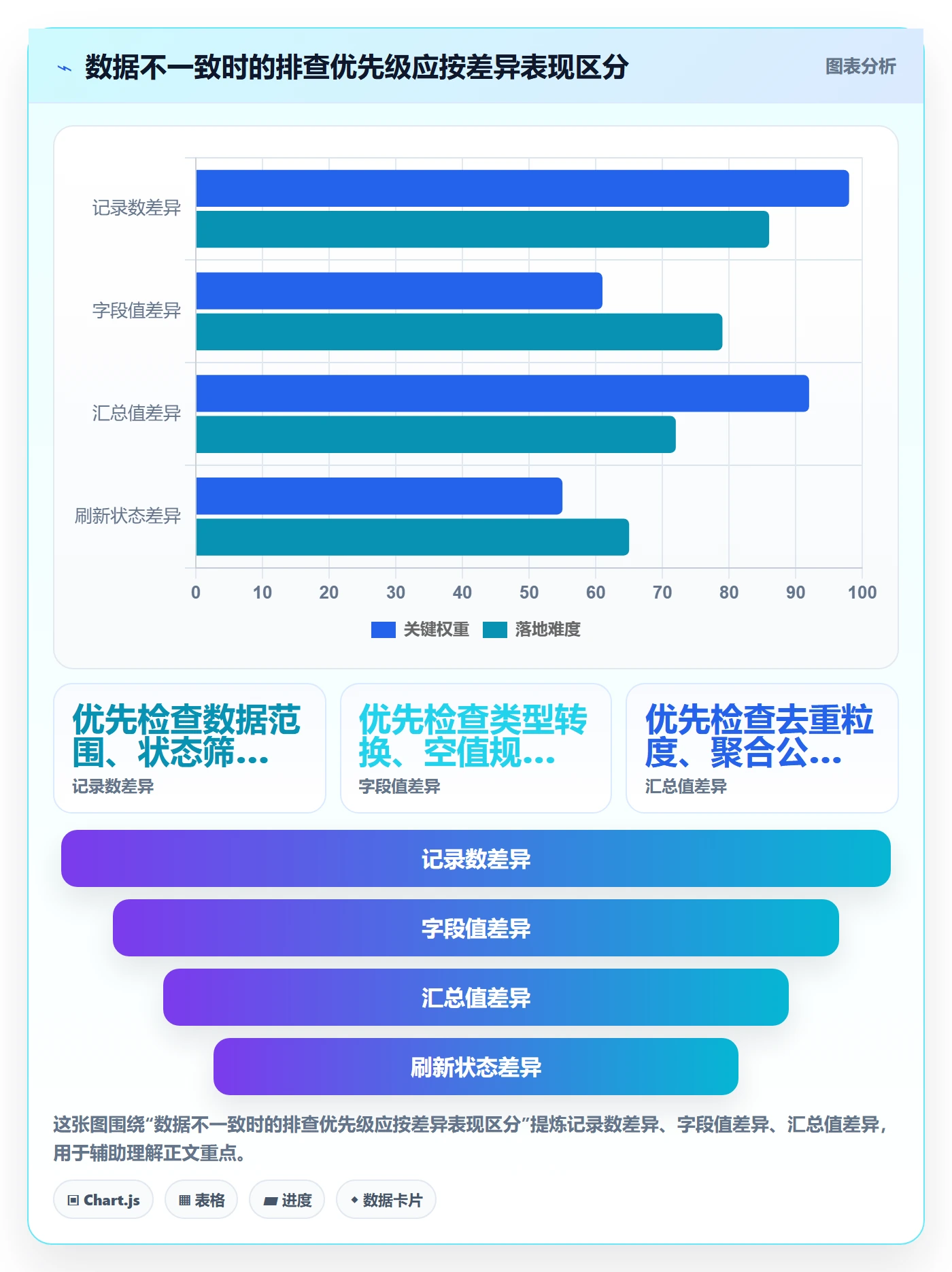 bi 平台使用技巧：数据接入对应的入门指南方法