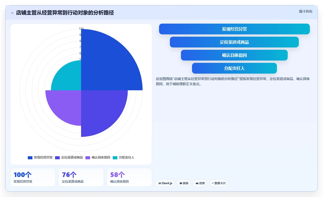 电商辅助软件：店铺主管对比指南：不同数据分析方案如何影响统一数据入口