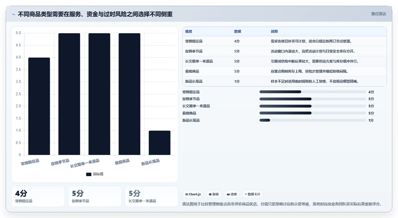仓库安全库存管理怎么用？缺货风险场景下的标准化管理拆解
