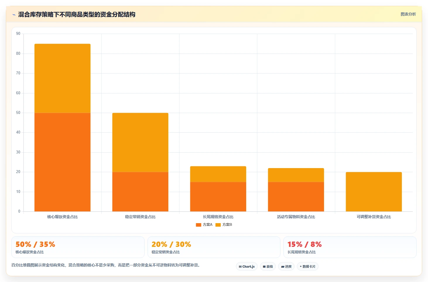 电商仓储管理：直播商家采购前必读：评估旺季保障时如何避开库存积压
