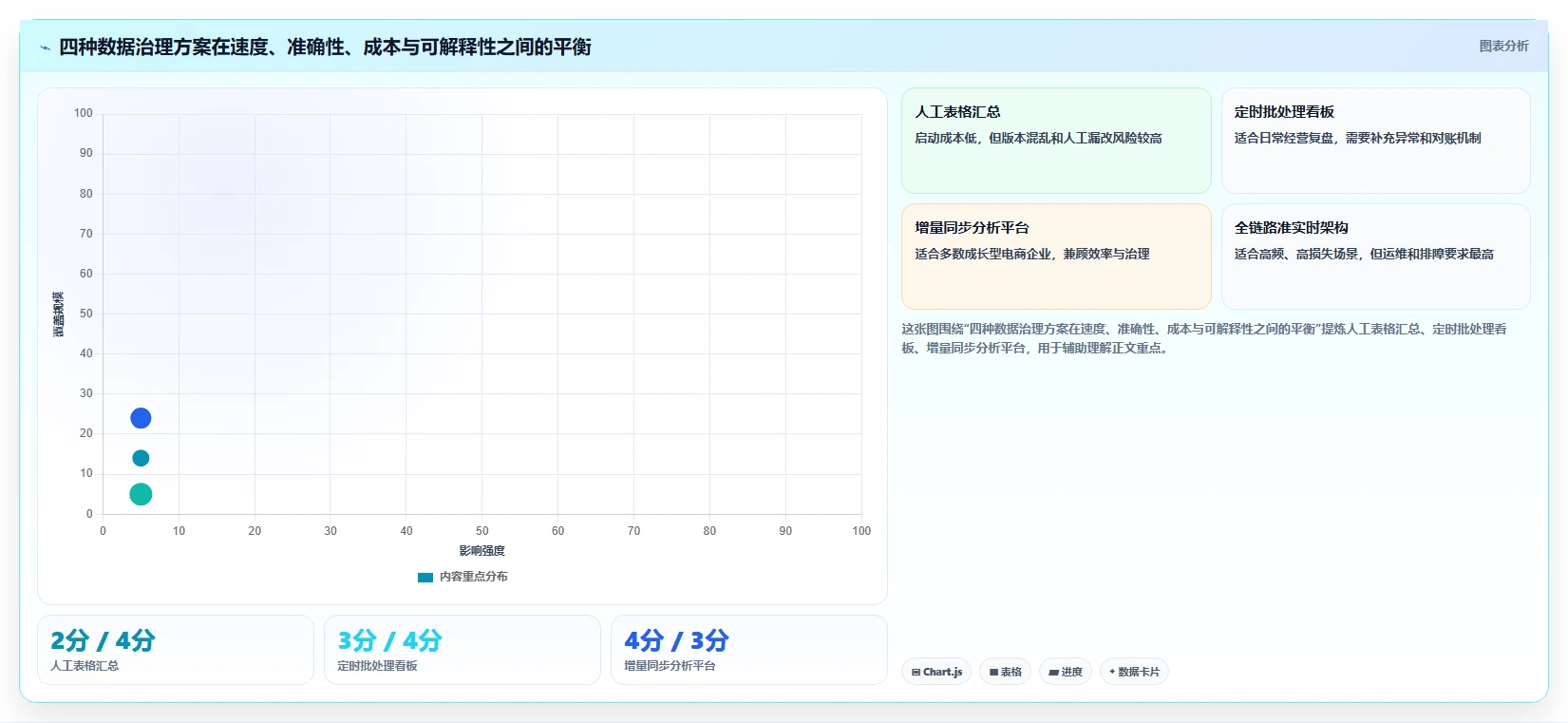 电商进销存：增长负责人实战复盘：数据打通中报表滞后的定位步骤