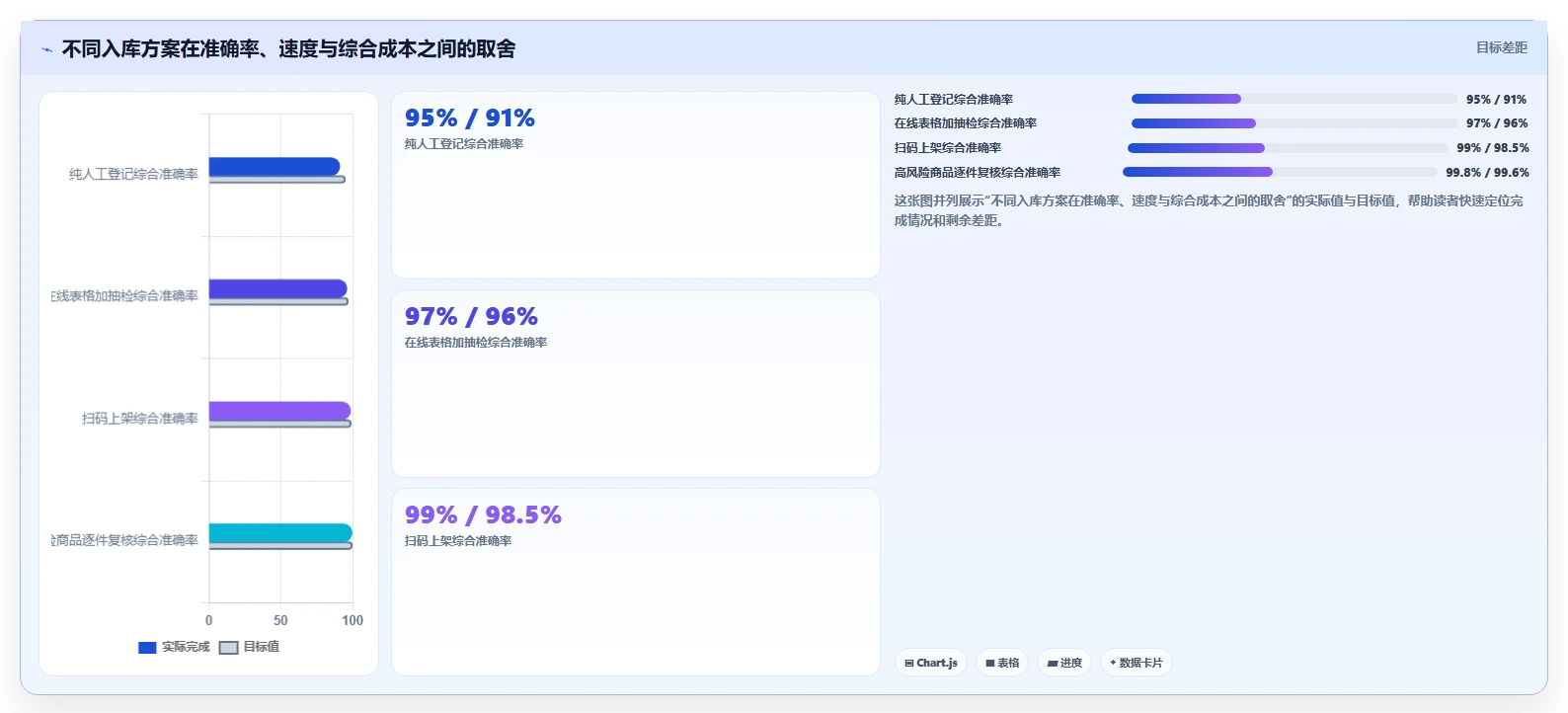 电商仓储管理：仓库新手成本视角：入库上架如何避免仓间不同步